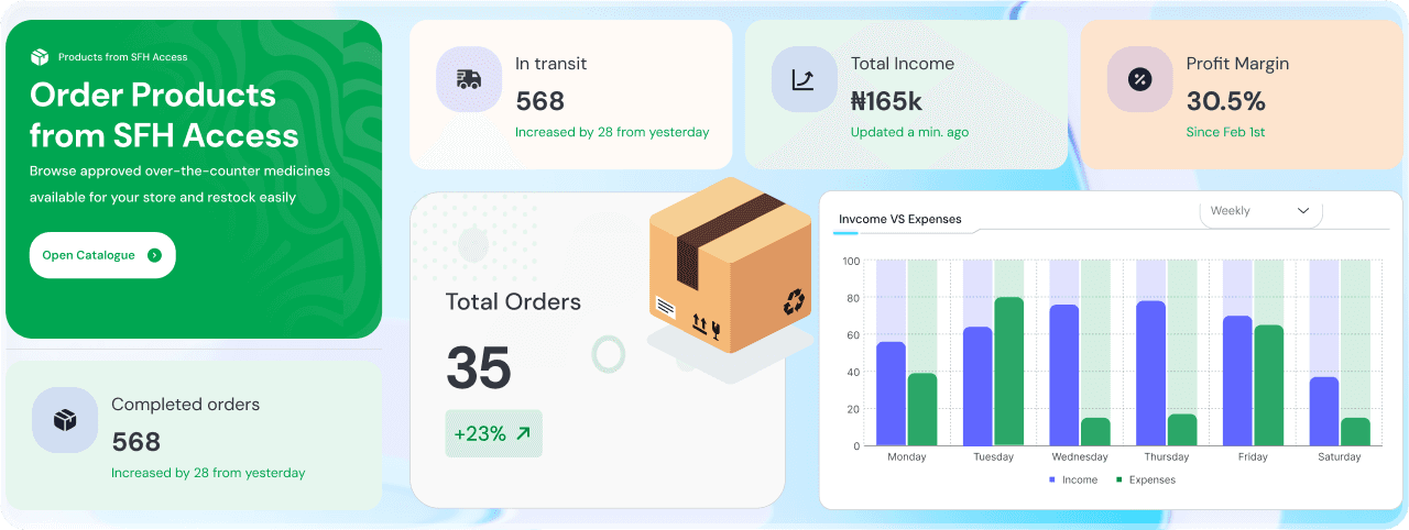 AccessMeds Dashboard